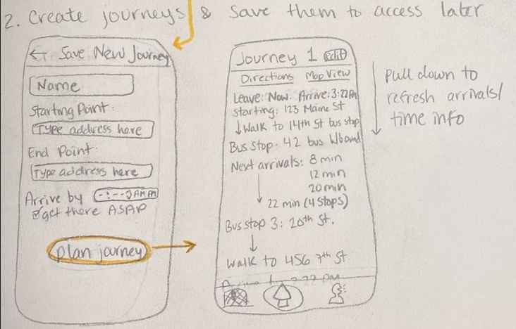 Early paper sketch — creating and saving a new journey