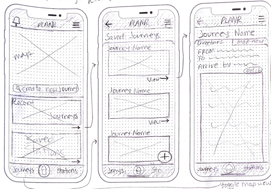 Refined paper sketch — home, saved journeys, and journey detail screens